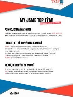 TOP tým leták 2025
