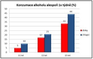 alkohol-tz