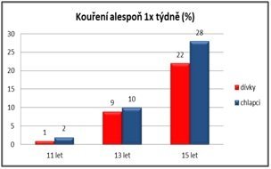 koureni-tz