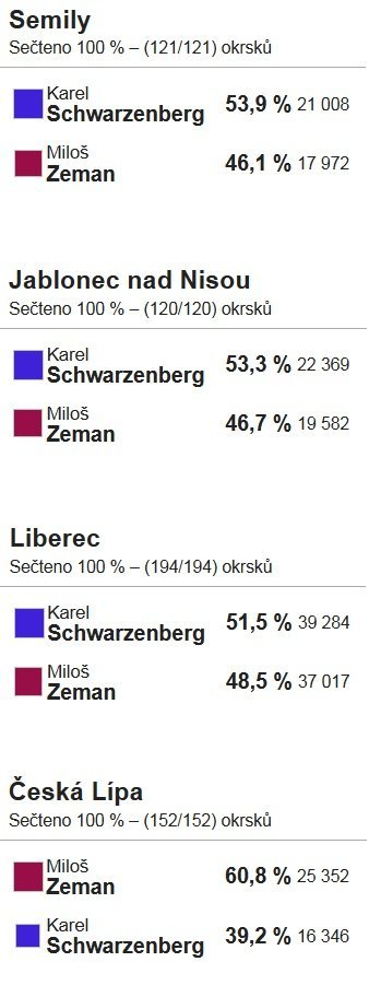 Výsledky 2. kola prezidentských voleb v okresech Libereckého kraje