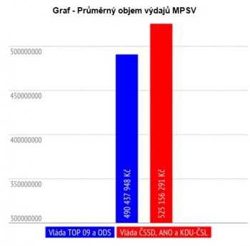 mpsv-graf