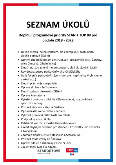 Seznam úkolů