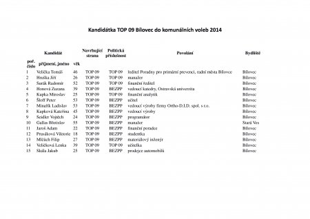 Kandidátka TOP 09 Bílovec pro komunální volby v roce 2014