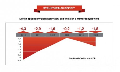 strukturalni-deficit