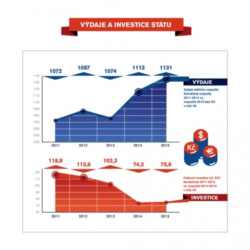 vydaje-a-investice-statu