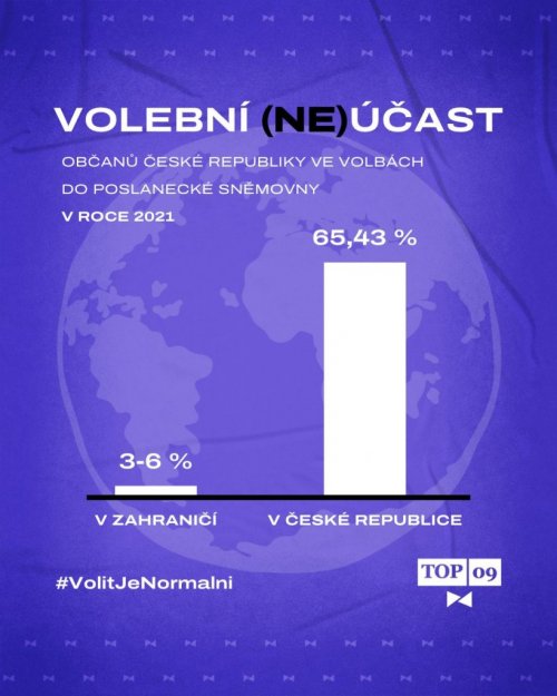 Volební (ne)účast občanů ČR ve sněmovních volbách 2021