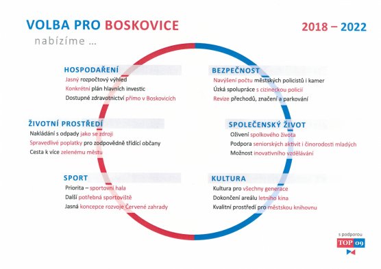 Volba pro Boskovice - volební program 2018