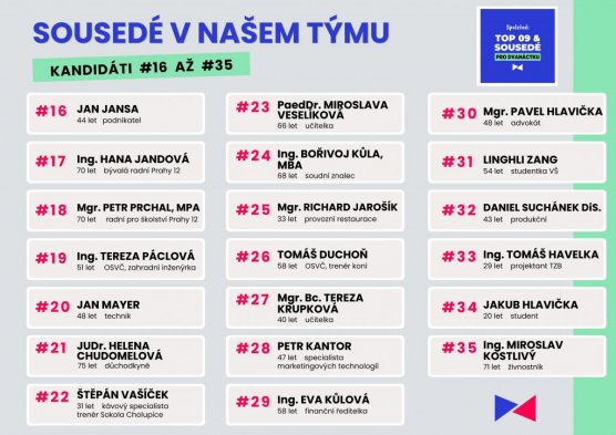 kandidátní listina 2 kandidátní listina 2