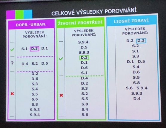 Varianty dálnice na Svitavy