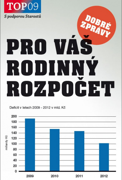 Pro Váš rodinný rozpočet