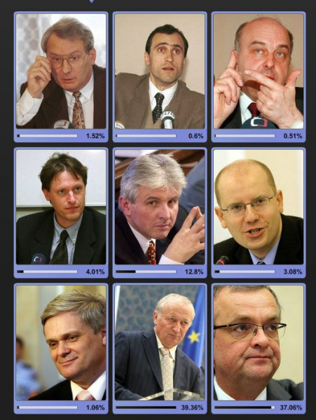 Hlasujte v anketě o nejlepšího ministra financí