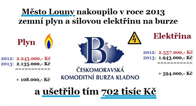 Město ušetřilo nákupem na burze