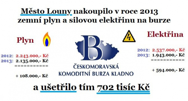 Město ušetřilo nákupem na burze