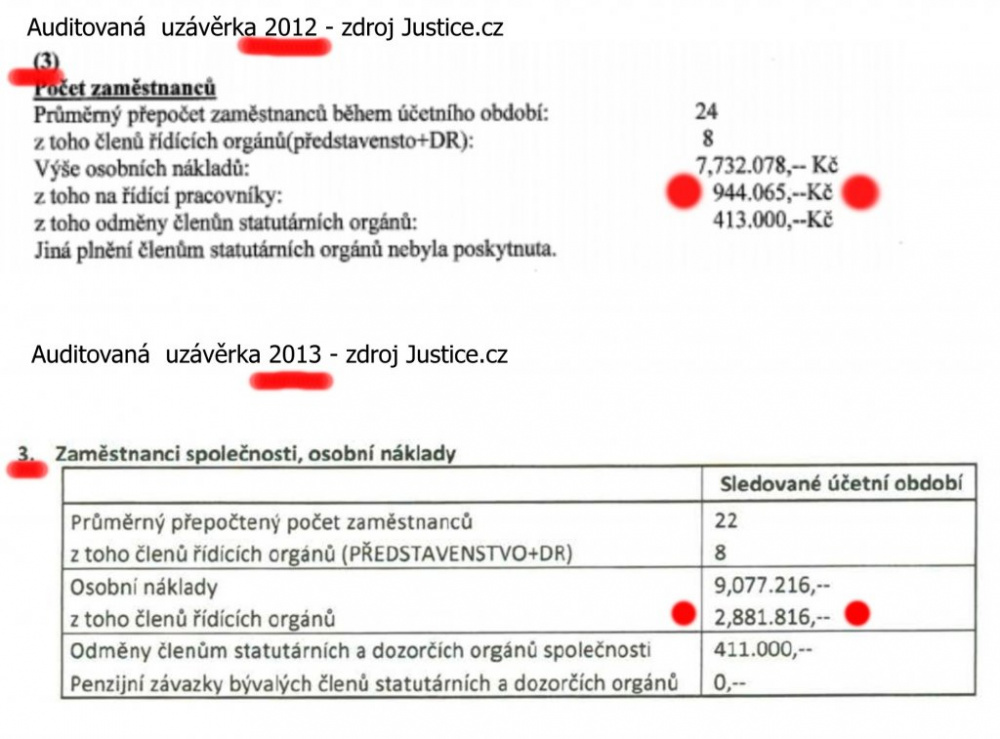 Milionové platy v Ústí nad Labem? Nic nemožného. 