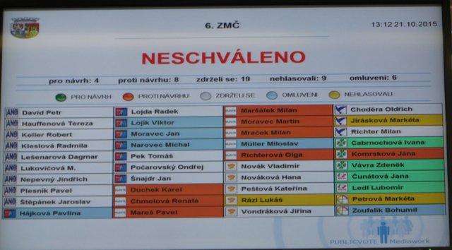 Je koalice na Praze 10 ještě vůbec funkční?