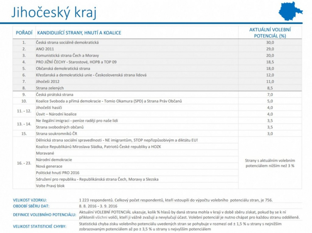 Knot: Každý další průzkum nás posunuje po příčkách volebního žebříčku nahoru