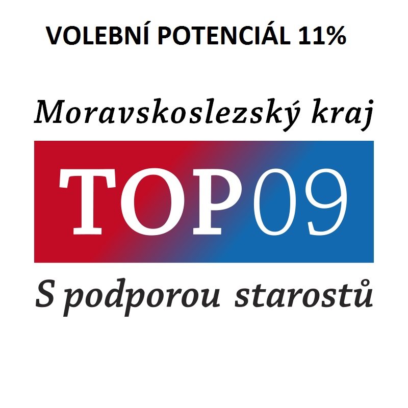 TOP 09 Moravskoslezský kraj má volební potenciál 11%