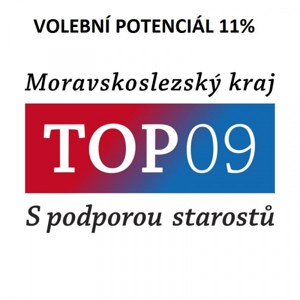 TOP 09 Moravskoslezský kraj má volební potenciál 11%