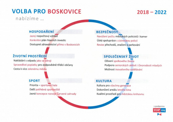 V Boskovicích kandidujeme jako Volba pro Boskovice