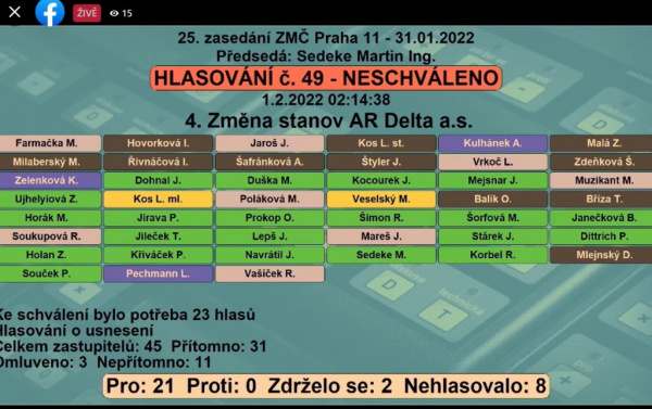 Zastupitelstvo MČ Praha 11 se přiblížilo rozhodnutí, jakým směrem se bude ubírat osud Areálu ledových sportů, ke shodě nakonec stále nedošlo