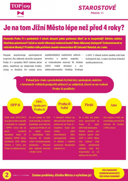 Je na tom Jižní Město lépe než před 4 roky? 